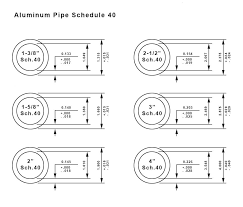 Schedule 40 Aluminum Pipe Dimensions Friv100games Co