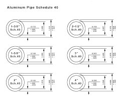 schedule 40 aluminum pipe dimensions friv100games co