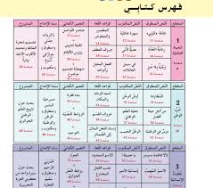 برنامج دروس اللغة العربية السنة الثانية متوسط الجيل الثاني Http Ift Tt 2xoy4tc Language Lessons Language Lesson