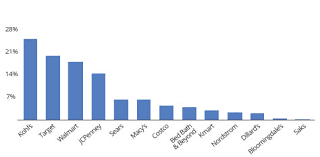 英和画像辞典：(the competition)の意味は画像で解説！見るだけで「the competition」の意味が分かる・覚えられる 