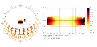 Plot Sunlight Hours On Stereographic Diagram Ladybug