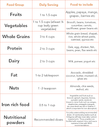 Tips For Feeding Fussy Toddlers With Food Charts
