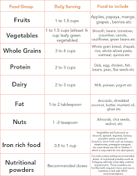 tips for feeding fussy toddlers with food charts