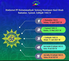 Muhammadiyah menyebutkan tinggi bulan pada ketika terbenam matahari di ketika itu hilal belum wujud. Ini Hasil Hisab Muhammadiyah Sejak Ramadhan Hingga Idul Adha 1442 H Kailipost