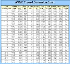 Eye Catching Uns Material Chart 2019