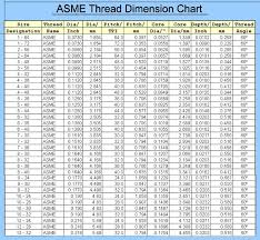 Eye Catching Uns Material Chart 2019