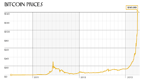 bitcoin rate graph inr c bitcoin buy 2018 mustang