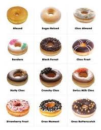 2014 Daftar Harga Harga Menu Harga Menu Jco Donuts Dunkin Donuts Delivery Number Philippines Hotline Malay Ide Makanan Seni Makanan Makanan Manis