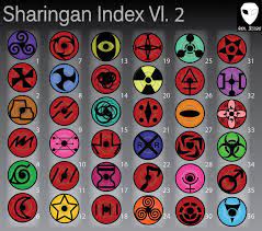 The word refers to both the eyes themselves, which have a number of passive abilities, and any jutsu dependent on the eyes to be performed; Sharingan Index V2 Naruto Eyes Naruto Sharingan Naruto Art