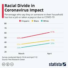 Chart: Racial Wealth Inequality Is Rampant In The U.S. | Statista