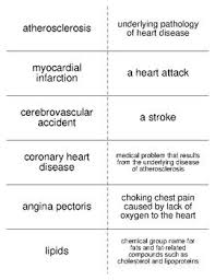 Pin On Nutritional Science Flash Cards For Nursing Students