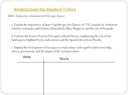 Ppt Breaking Down The Standard T Chart Powerpoint