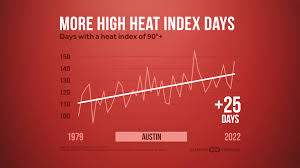 Image result for Heat Index