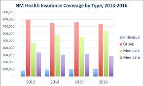 Average health insurance cost in new mexico. New Mexico Health Insurance Valchoice