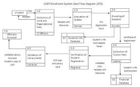 my cache usep enrollment system data flow diagram dfd