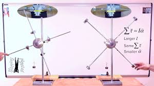 You can also make screenshots from my animations and use them. Rotational Dynamics Animated Gifs By Flipping Physics