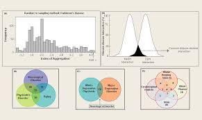 Systems Biological Approach On Neurological Disorders A Novel Molecular Connectivity To Aging And Psychiatric Diseases Bmc Systems Biology Full Text