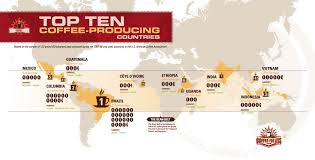 Top 10 Coffee Producing Countries Coffee Production Map Coffee Infographic Coffee Graphics Coffee Facts