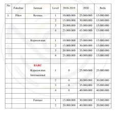 Kamis (16/06) mahasiswa universitas jenderal soedirman purwokerto menggelar aksi damai menolak kenaikan ukt dan pemberlakuan spi (uang pangkal) yang dianggap. Dinamika Ukt Di Tengah Pandemi Bem Unsoed