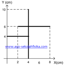 Sewaktu hemoglobin kehilangan oksigennya, hemoglobin berubah warna menjadi biru keunguan gelap. Penyelesaian Soal Titik Berat Markas Belajar