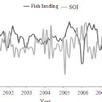 Te ayudamos a encontrar la mejor opción para tus billetes de. Monthly Rainfall And Fish Landings In A Kota Kinabalu B Tawau And Download Scientific Diagram