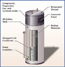 Electric, water tank prices vs. Figure 6 From Low Cost Heat Pump Water Heater Hpwh Semantic Scholar