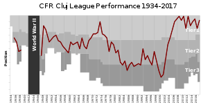 Get news, statistics and video, and play great games. Cfr Cluj Wikipedia
