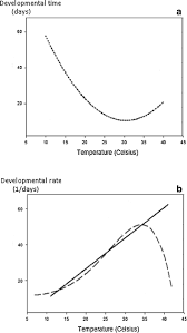 Modular Structure Of Web Based Decision Support Systems For Integrated Pest Management A Review Springerlink