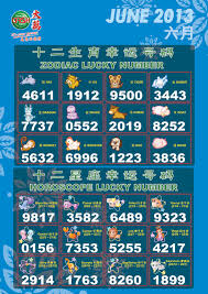 You can get horoscope numbers for other star signs here. Family Magazine What Are My Lucky Numbers