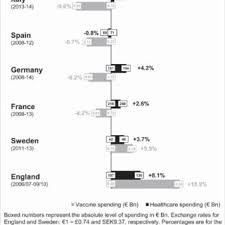 • bei der impfung sind die anwendungshinweise in den fachinformationen zum jeweiligen impfstoff zu beachten. Pdf How Much Money Is Spent On Vaccines Across Western European Countries