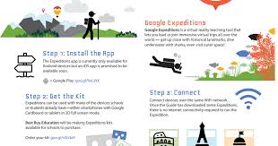 4 Easy Steps To Start Google Expeditions In The Classroom Scuola
