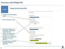Milo is a town in piscataquis county, maine, united states. Processus Suivi Delegue Mission Locale Ppt Telecharger