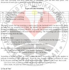 Code switching involves moving back and forth between two languages while in a conversation. Pdf Code Switching On Facebook Wall A Case Study In Facebook Among English Department Student S Wall Semantic Scholar