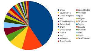 Qs world university rankings 2015/16. World Top Engineering Universities Instruments Science Technology 2020