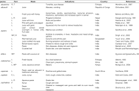 Image result for Leucas alluaudii