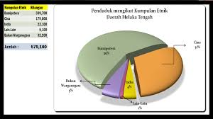 Penduduk asal china akan mendatangi malaysia sebagai pengusaha sukses sehingga akan sulit bagi warga setempat untuk bersaing. Pejabat Daerah Dan Tanah Melaka Tengah Profil Daerah