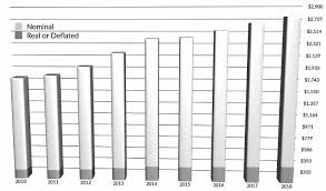 View properties by state and region! 2019 Texas Land Market Economic Review Land Com