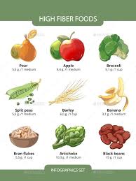 High Fiber Foods Vector Infographics High Fiber Foods Food Infographic Nutrient Dense Food