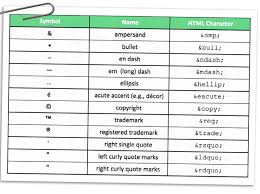 Bulletproof Your Email Character Encoded Html Symbols