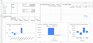 Advice holding binary options ecpiry. Free Crypto Trading Journals Excel Google Spreadsheets