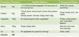 weight loss indian food calorie chart day south indian diet