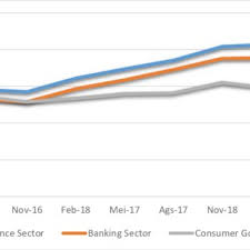 Analisa saham bbri (pt bank rakyat indonesia, tbk) menggunakan analisa fundamental. Pdf Stocks Investment Decision Making Capital Asset Pricing Model Capm