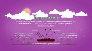 Mengapa cermin cekung dan cembung dipanggil cermin sfera? Pantulan Cahaya Sains Tahun 4 Kssr Sains Sekolah Rendah Youtube