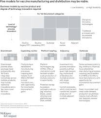 To expand its production of glass vials, and the. Africa Needs Vaccines What Would It Take To Make Them Here Mckinsey