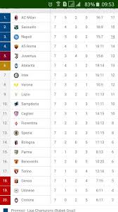 Klasemen liga italia serie a terbaru dan terkini, berdasarkan hasil pertandingan liga italia serie a terakhir. Tantangan Ac Milan Setelah Pimpin Klasemen Liga Italia 2020 2021 Soal Kontrak Hakan Calhanoglu Tribun Batam