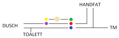 Image result for site:byggahus.se konfiguration