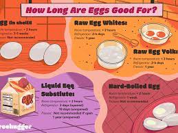How Long Do Fresh Eggs Last