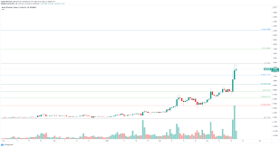 Basic Attention Token Price Prediction Bat Explodes On Grayscale News Marches To 2