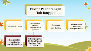 Perang ini tercetus pada 29 mei 1915 apabila berlaku perbalahan di antaratok janggut dengan sarjan che wan sulaiman seorang anggota polis britishyang membawa kepada kematian sarjan che wan sulaiman. Pembentangan Individu Pptx