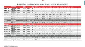 Bowtech Insanity Draw Length Adjustment